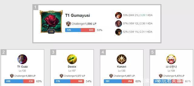 队所取得的 队所取得的